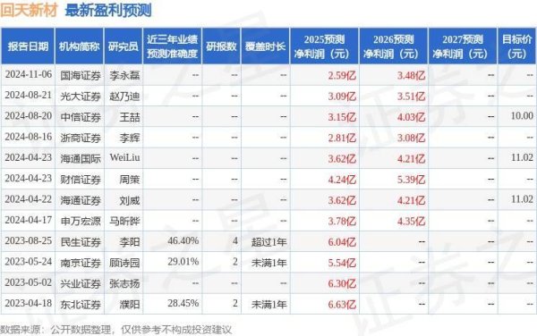 道正网配资 回天新材：4月28日召开分析师会议，中信证券、华泰资管等多家机构参与