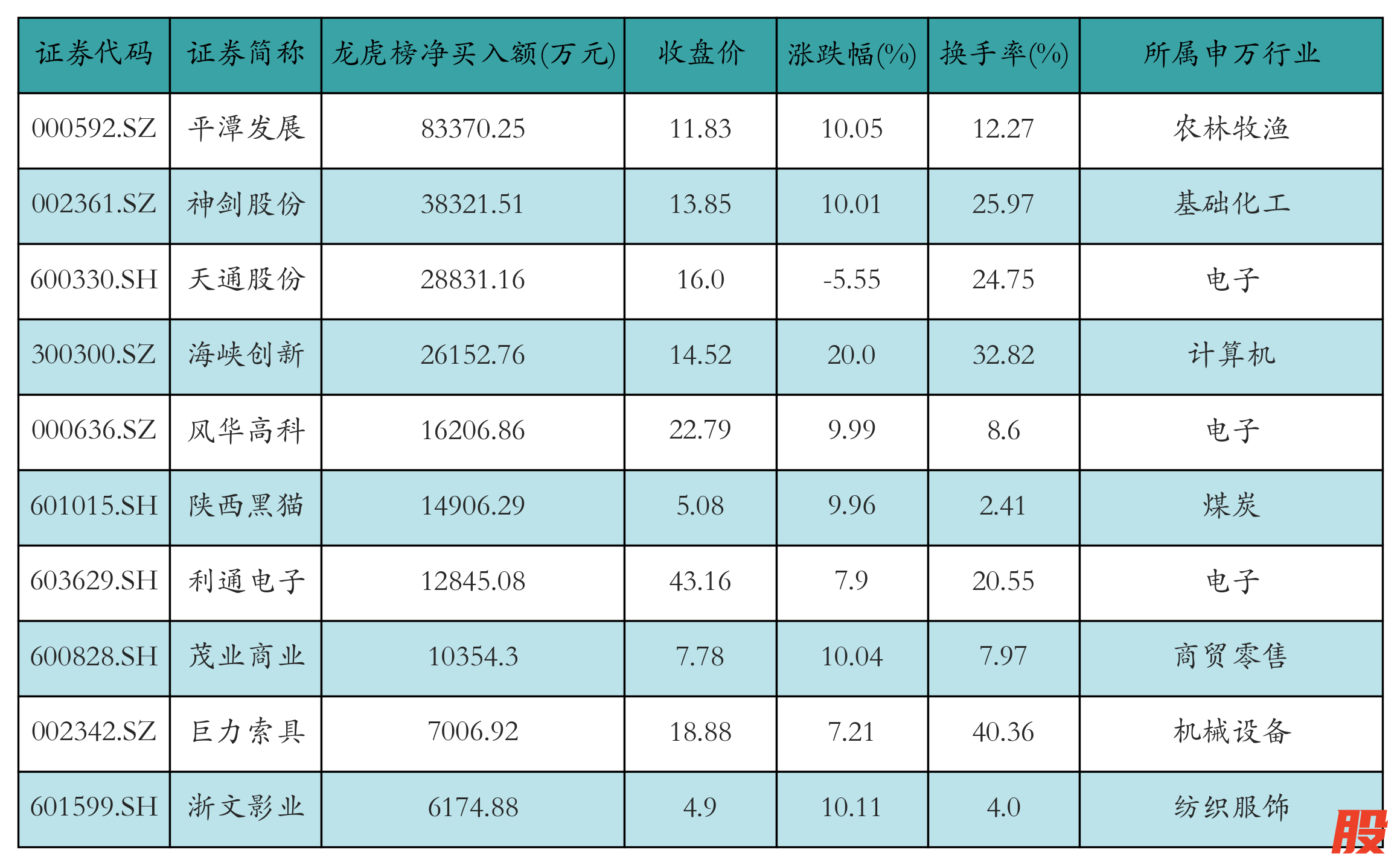 （文章来源：21世纪经济报道）
